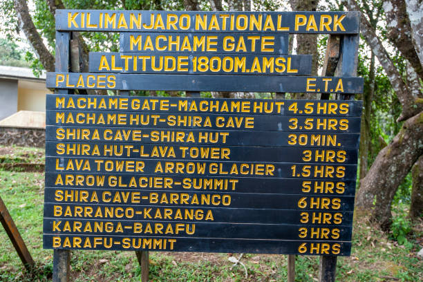 Machame gate